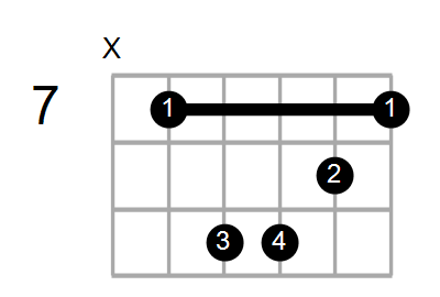 Cmaj7/E Chord